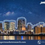 Smart City Platform Market